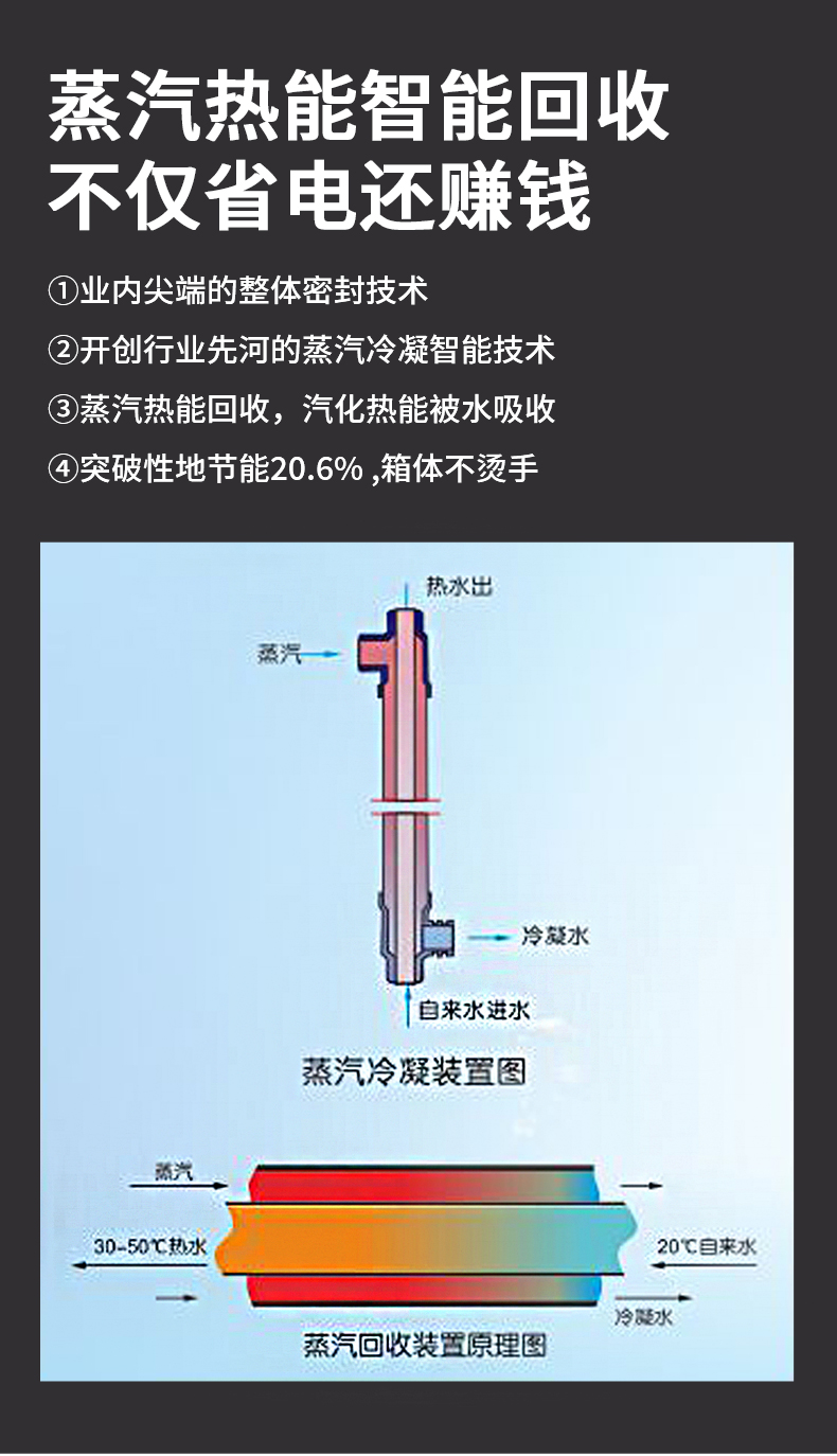適合80人用教師辦公室步進式雙聚能開水器商用直飲開水機