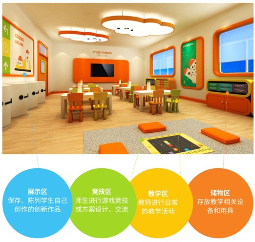 玛塔创想幼儿编程：以科技塑造创新娱乐体验提升孩子思维能力