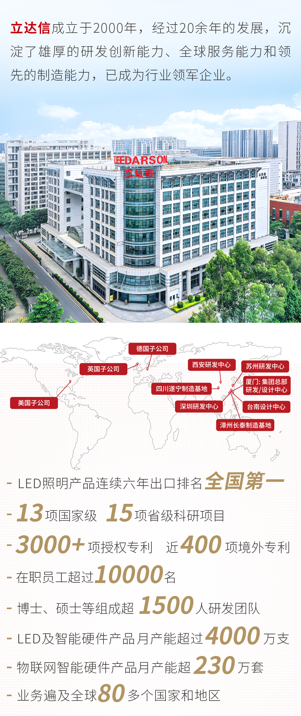 54.18亿元！立达信入选2021厦门企业100强、厦门绿色企业十强！