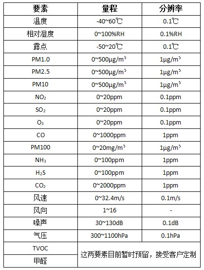 灵犀科技QY-14 网格化微型空气质量站