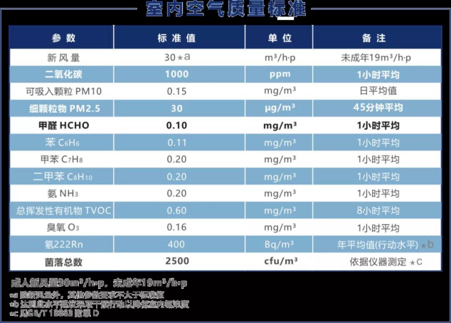 校园空气环境管理平台城市代理商招募