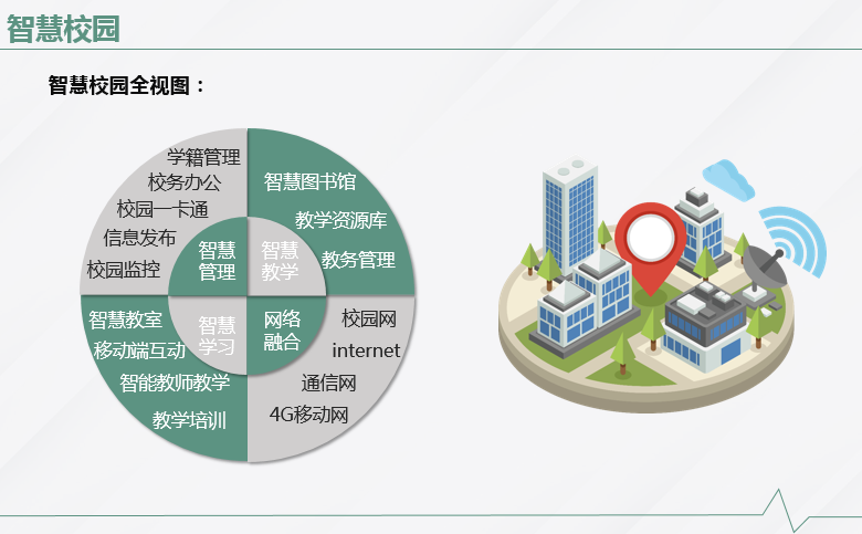 數字校園的提升-智慧校園建設方案常見問題和實現目標
