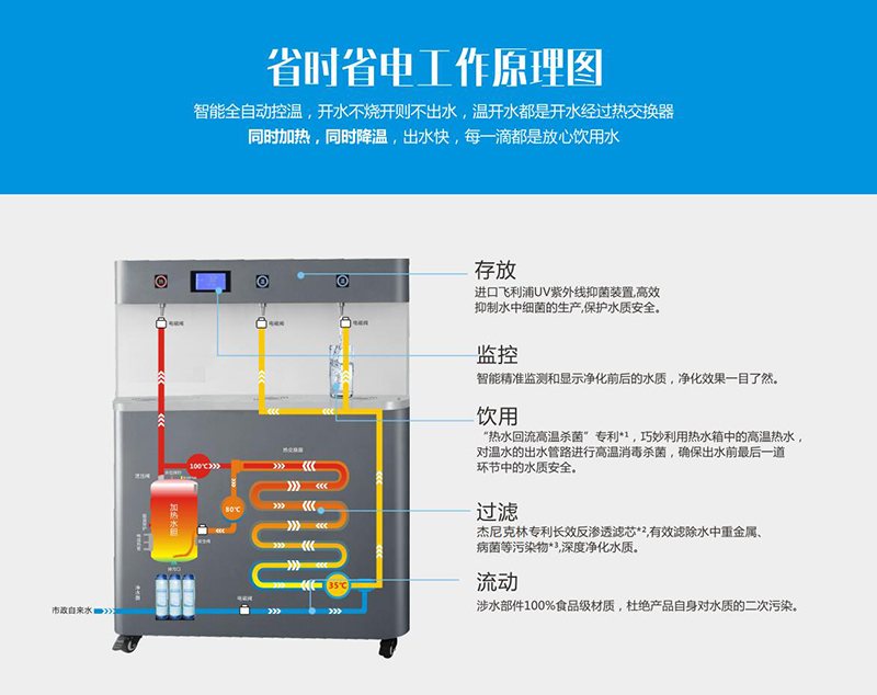 杰尼克林牌 校園節能飲水機 KL-2G-C 校園飲水臺 溫熱型飲水機 直飲水機