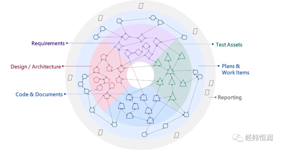 【本周四在線研討會預熱】IBM ELM—嵌入式系統工程研發管理解決方案