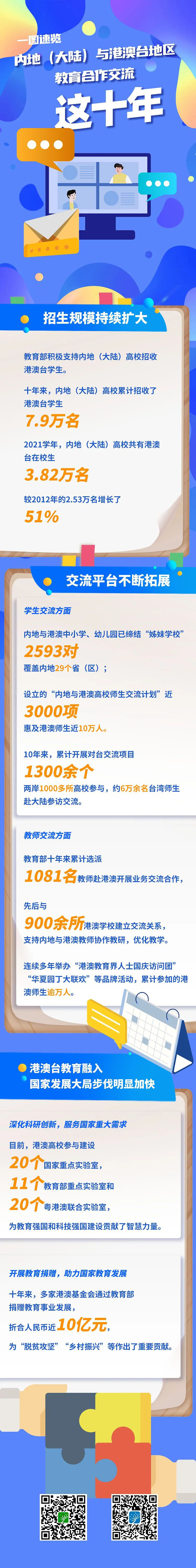 大数据带你看：内地（大陆）与港澳台地区教育合作交流十年足迹