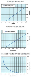 AISAFENIX 短波近红外全光谱成像监测系统