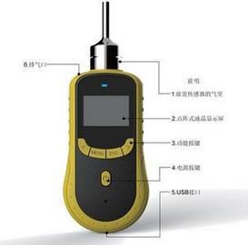 美华仪便携泵吸式二氧化硫检测仪 型号:MHY-26328