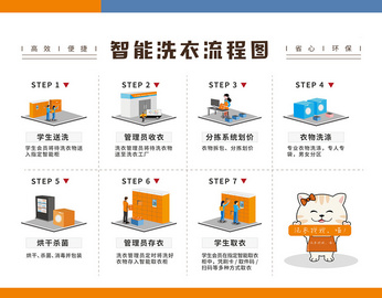 洗乐猫智能洗衣-中学校园智能洗衣完整解决方案