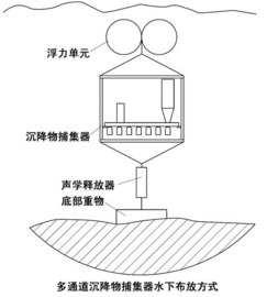 德国HYDRO-BIOS公司--多通道沉积物捕获器