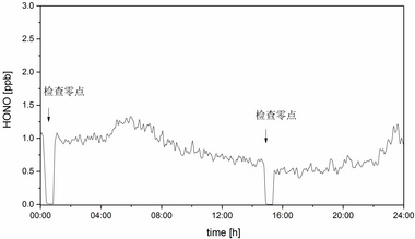 环境空气亚硝酸HONO在线分析仪