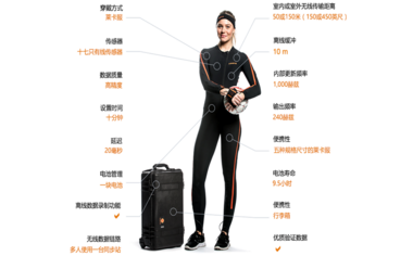 惯性动捕产品  Xsens   MVN