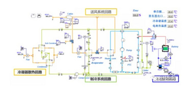 Dymola — 多學科系統仿真平臺