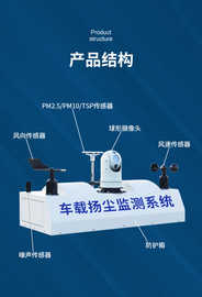 品高车载气象粉尘检测设备 空气质量移动式监测系统