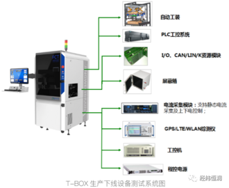 T-BOX 生产下线检测解决方案
