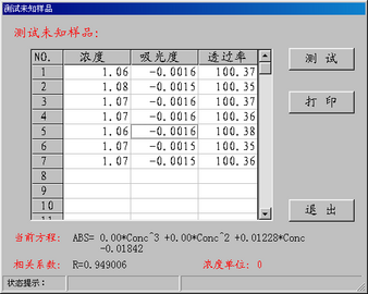 UV1902 系列雙光束紫外可見分光光度計