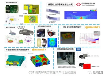 CST — 電磁及EMC仿真工具