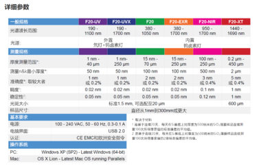 Filmetrics F20 薄膜厚度测量仪