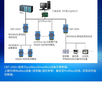 舟正科技Profibus-DP转Modbus总线桥、增强型CBT-1001M+