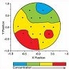 SPACI－MS空间分辨质谱仪