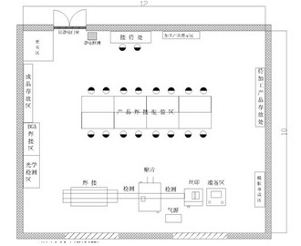 TPE-SMTGY-X生产示范线（工业级）