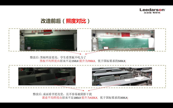 立達信的全護眼校園智慧照明為何受追捧？