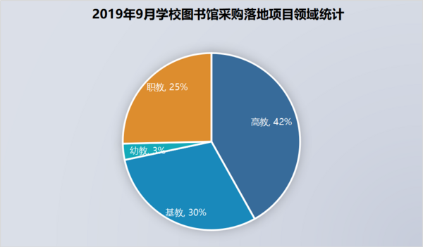2019年9月學校圖書館采購   智慧圖書館建設成主流