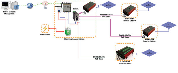 BDI结构监测系统在导管架平台监测中的应用