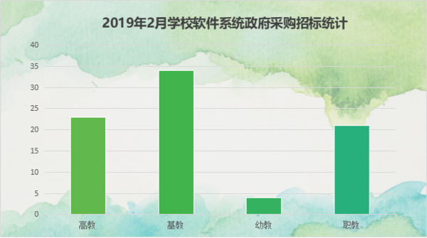 2月學校軟件系統采購：禁止有害APP進校園