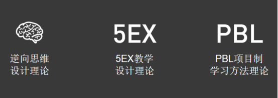 嚴選500+課時  八爪魚STEAM創客聚焦學生核心素養