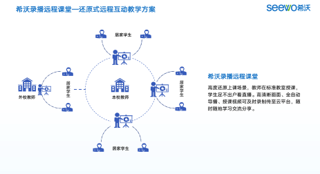 全力支持“停课不停学”，希沃提供云课堂、云办公全方案！