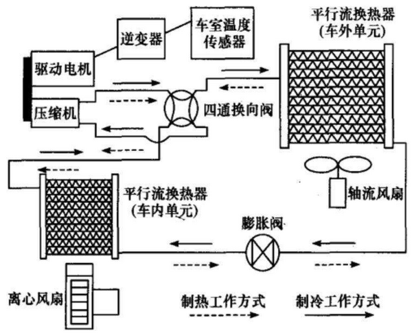 IPETRONIK电动汽车热管理测试方案