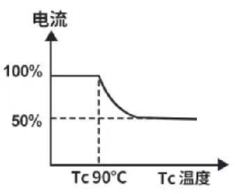 莱新品 | 非隔离电源就选莱福德