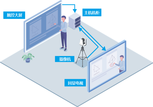 长见识了原来培训机构用这设备直播课程