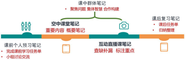 上海市宝山区宝虹小学：多平台综合运用，助力在线教学能力提升