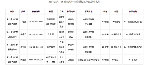 合肥经济学院学子在全国大学生广告艺术大赛斩获一等奖