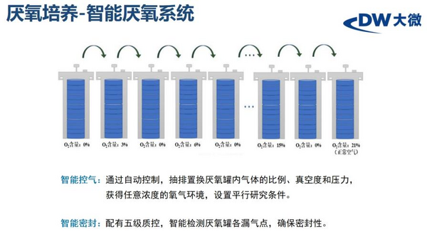 会议回顾|杭州大微乳品微生物检测自动化升级方案