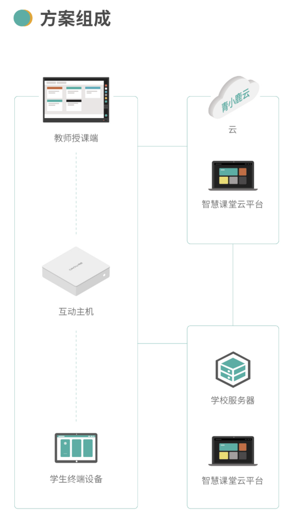 青鹿教育——平板互动智慧课堂解决方案火热来袭