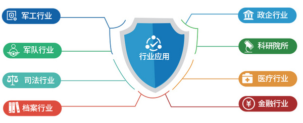 信刻光盘安全隔离与文件单向导入/导出系统