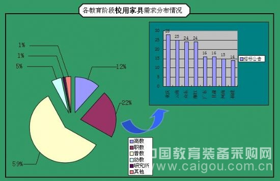 本网数据:11月份教育装备采购市场——年前的小春天