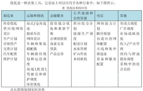 IBM ILOG CPLEX的功能解析 IBM ILOG CPLEX的功能解析