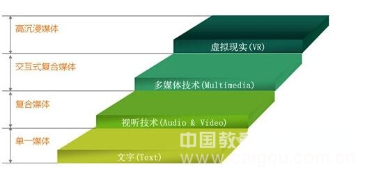 70届教育装备展:VR+教育倍受期待