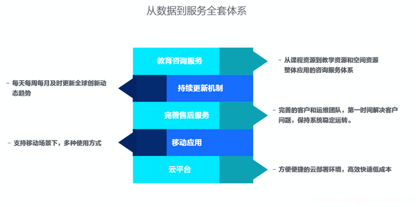 數據驅動中央美術學院創業創新教育