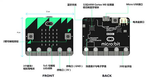 火遍整個創客教育圈的micro:bit是什么?