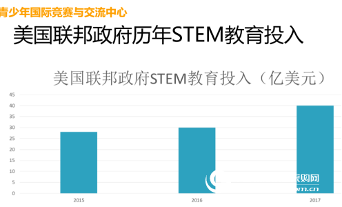 毛勇：中美STEM教育观察