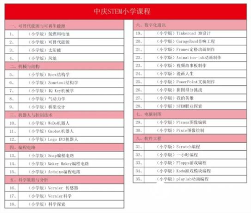 学校+企业┃共建中国STEM教育