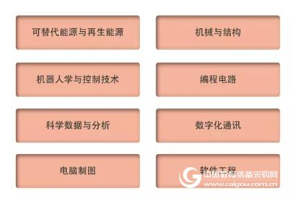 学校+企业┃共建中国STEM教育