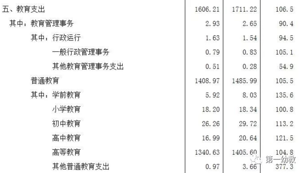 2018國家財政預算 幼教產業迎大好時機