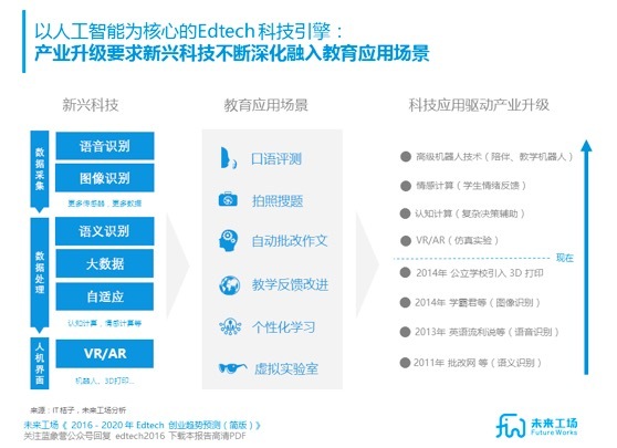人工智能正在不断融入教育应用场景