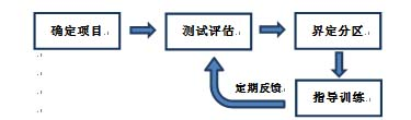 如何用Moxy肌氧指导耐力训练