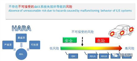 基于Medini Analyze的危害分析和风险评估研讨会